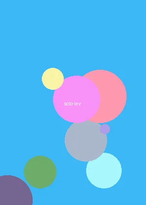 6080奇领YY6080影院奇领YY6 - 我独自升级海报